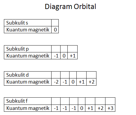 Diagram-Orbital.png